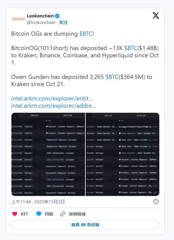 比特幣價格預(yù)測