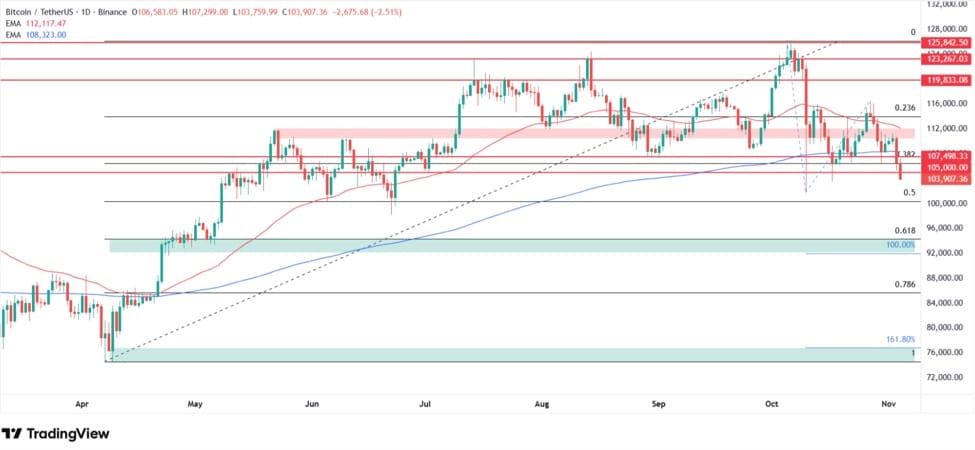 比特幣價格預(yù)測