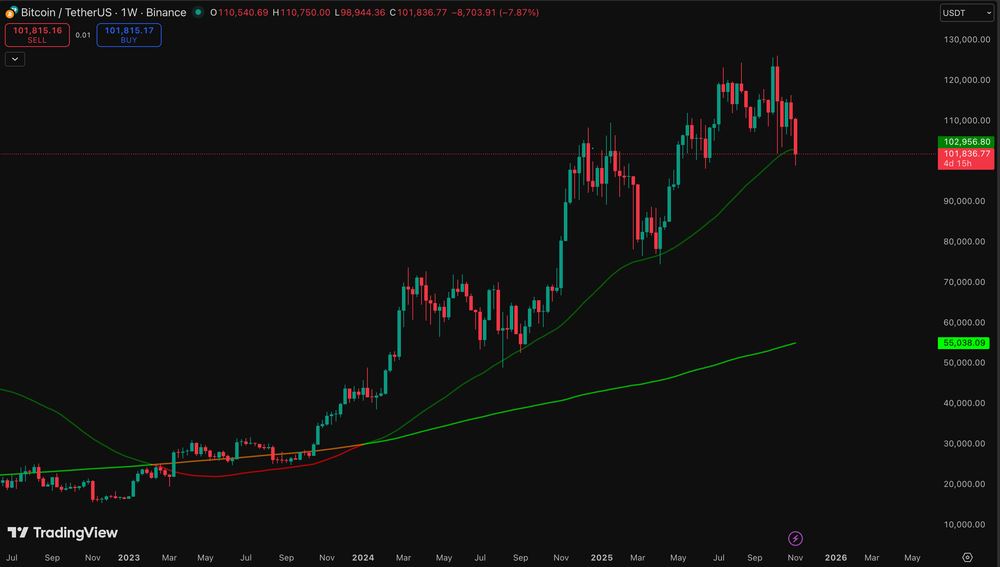 比特幣價格預(yù)測