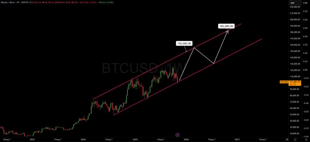 比特幣價格預(yù)測