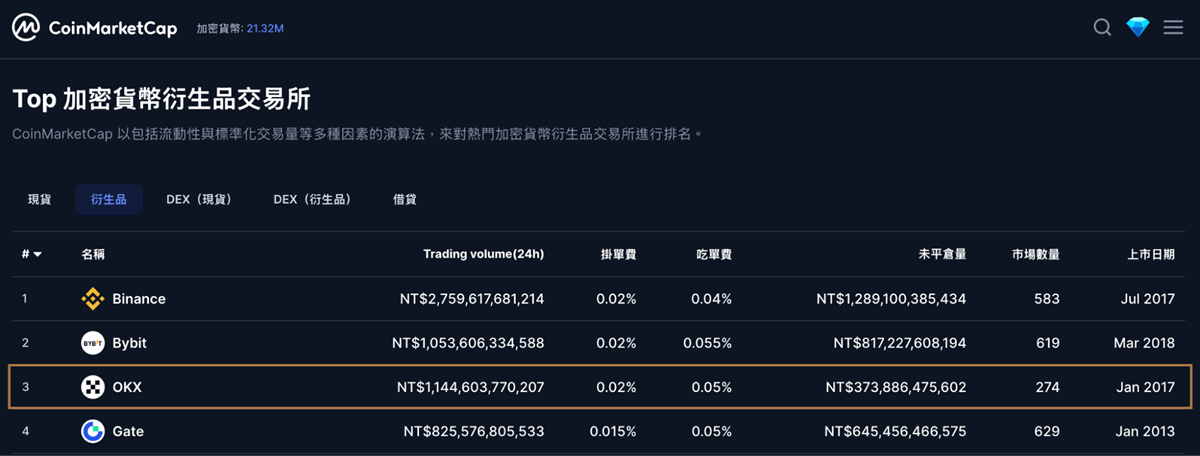 2025 OKX交易所完整攻略｜注冊教學(xué)、手續(xù)費、安全性一次看懂
