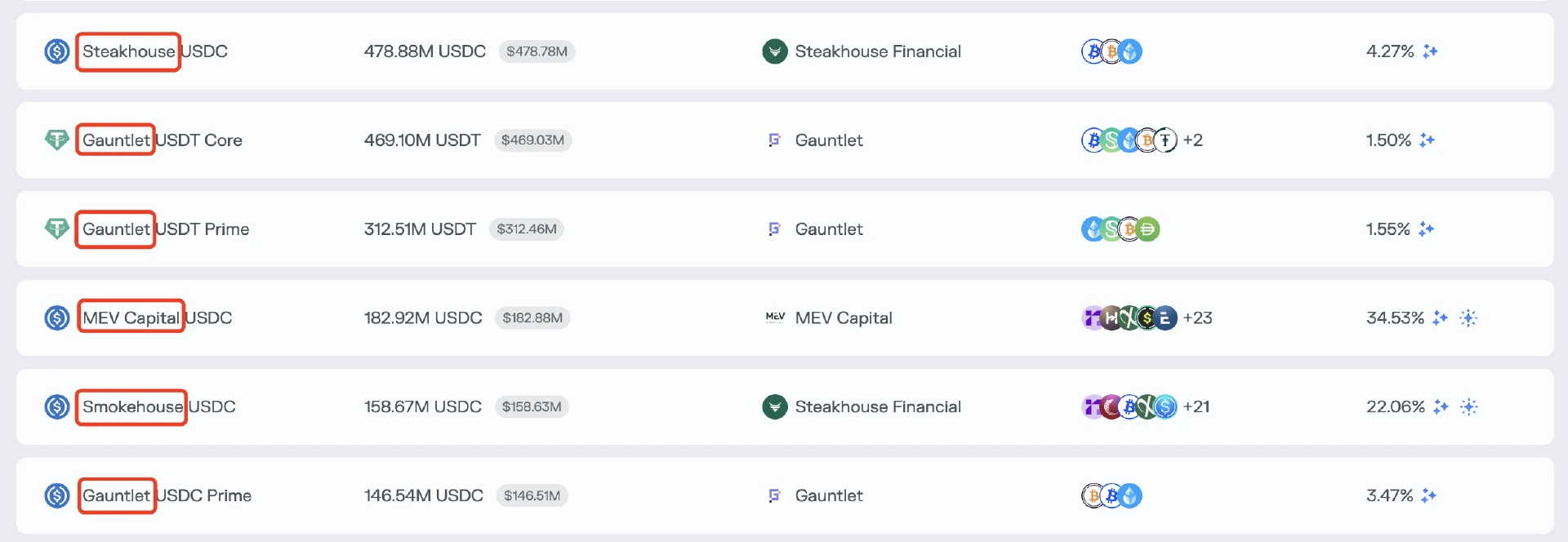 DeFi中的Curator角色是什么？會(huì)是本輪周期的暗雷嗎？
