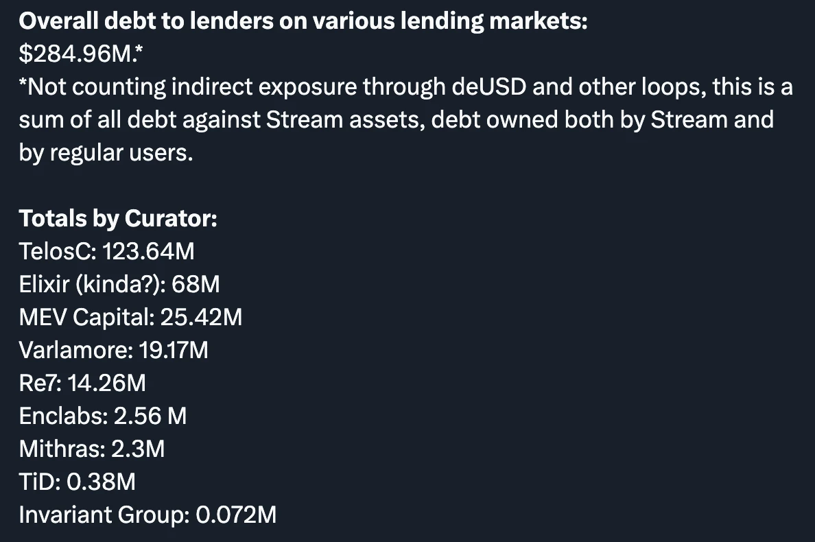 DeFi中的Curator角色是什么？會(huì)是本輪周期的暗雷嗎？