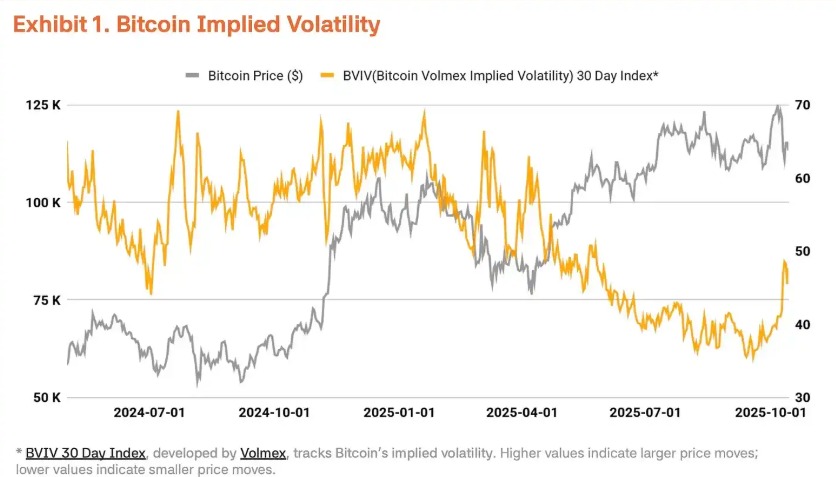 比特幣Q4價(jià)格預(yù)測