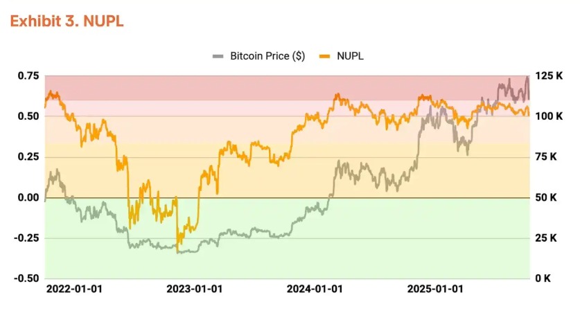 比特幣Q4價(jià)格預(yù)測