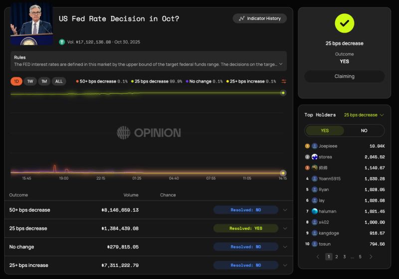 Opinion(OPN)幣詳細(xì)介紹