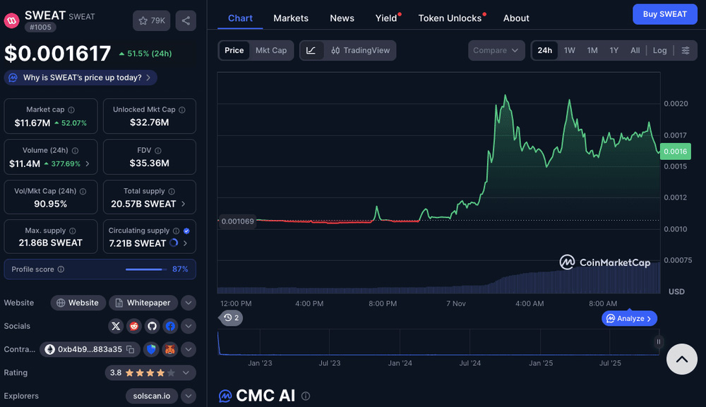 當(dāng)前 SWEAT 價格即時數(shù)據(jù)