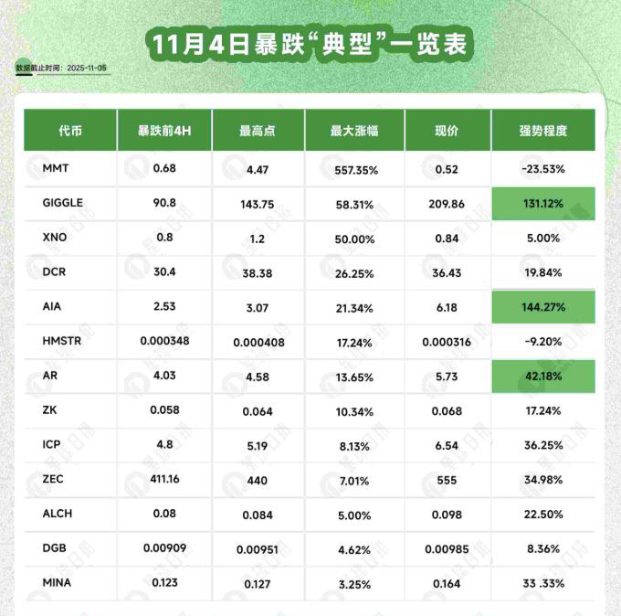 比特幣跌破十萬