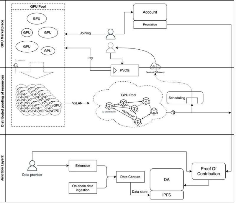 Janction(JCT)幣全面介紹