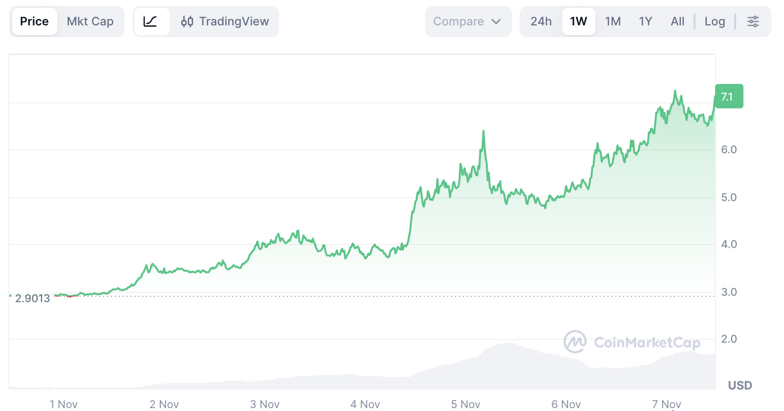Internet Computer（ICP）幣是什么？如何運(yùn)作？市場(chǎng)價(jià)格預(yù)測(cè)