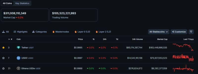穩(wěn)定幣鏈詳細(xì)介紹