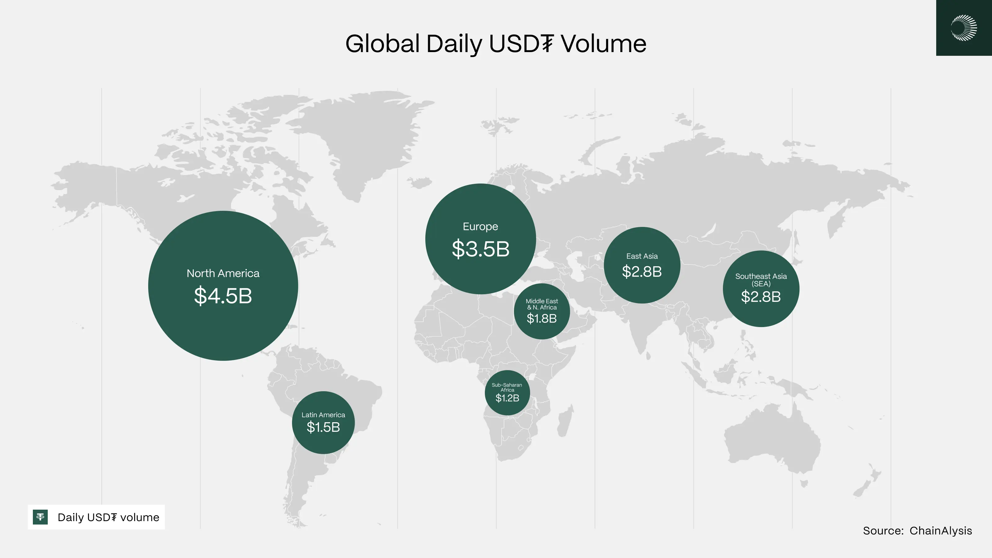 Plasma穩(wěn)定幣公鏈使用教學