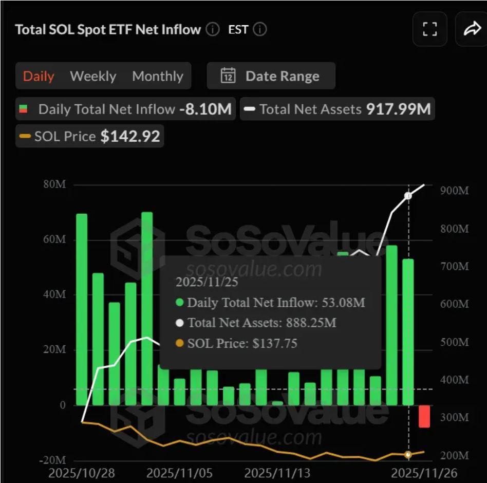 山寨币ETF市场现况