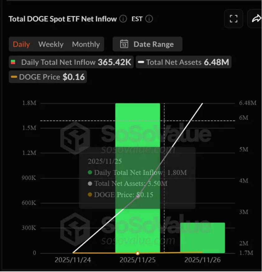 山寨币ETF市场现况