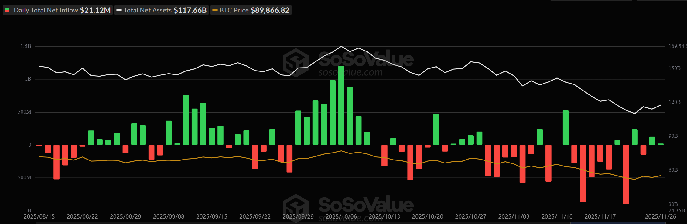 山寨币etf市场现况