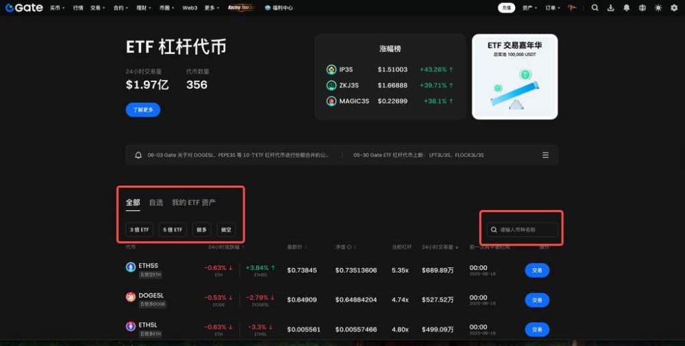 Gate交易ETF杠杆代币