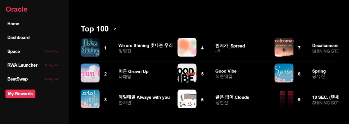 BeatSwap oracle介绍