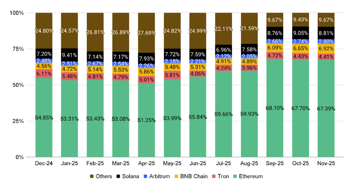 12月加密货币趋势分析