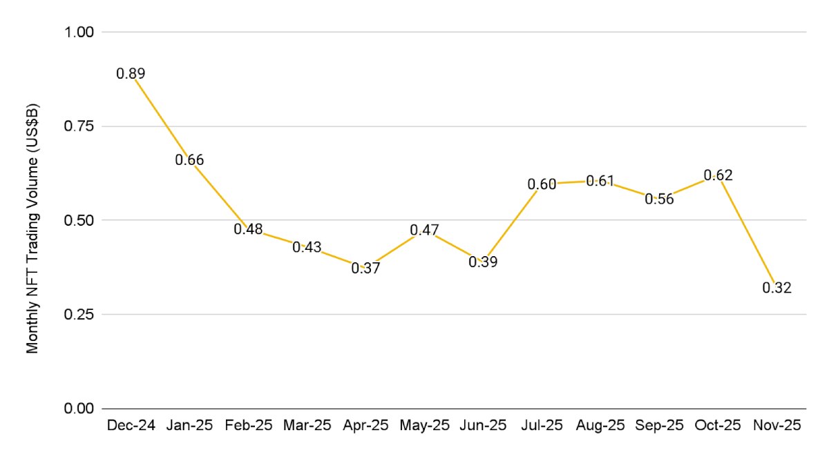 12月加密货币趋势分析