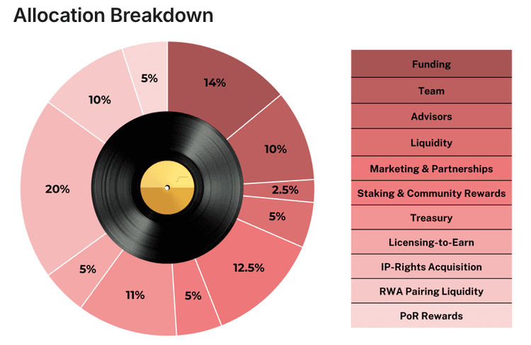 什么是Beatswap (BTX) ？BTX登陸B(tài)inance、Gate等多家交易平臺