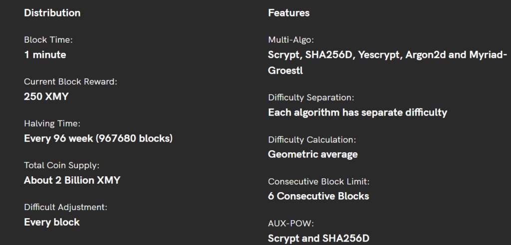 Myriad(XMY)幣全面介紹