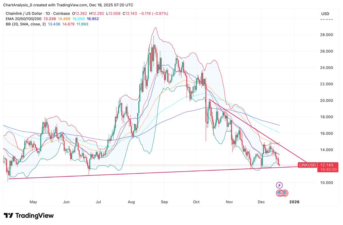 Chainlink价格预测:LINK测试重要支撑位,长期走势逐渐明朗 2025.12.18_图2