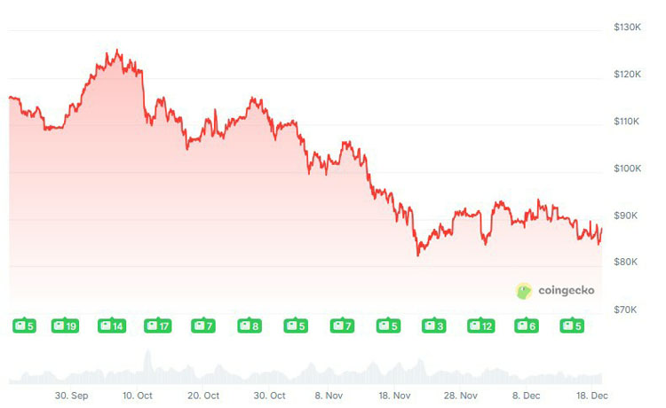 比特币辩论量子威胁