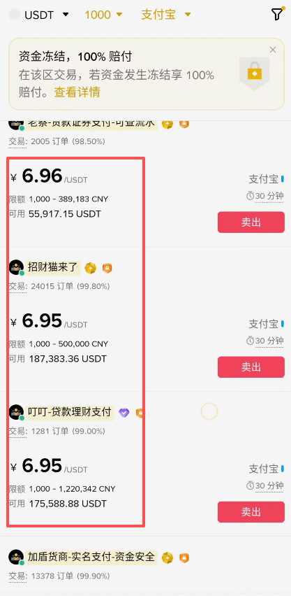 币安交易所卖出USDT变现操作教程_图9