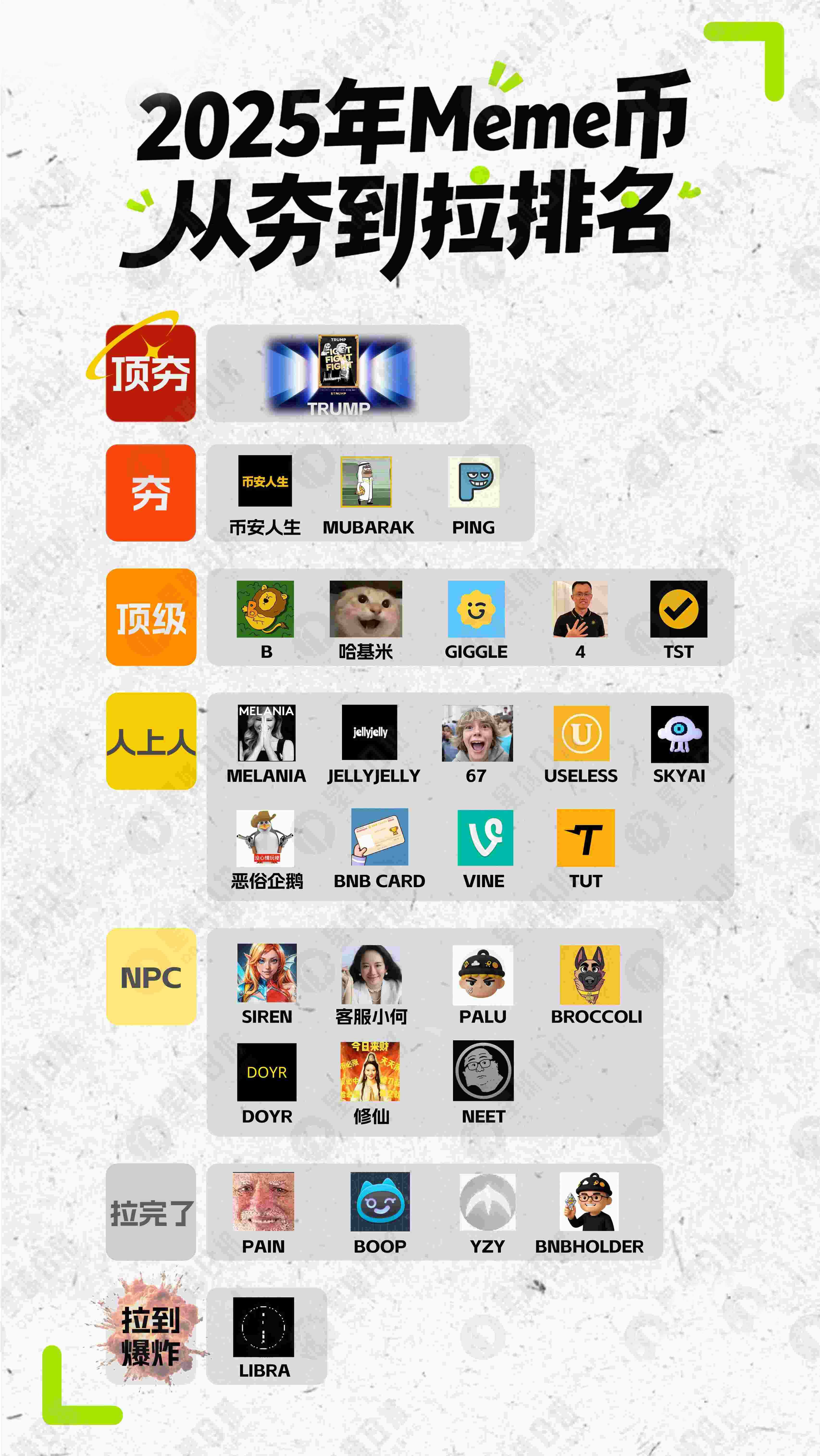 2025年Meme币“从夯到拉”排行榜