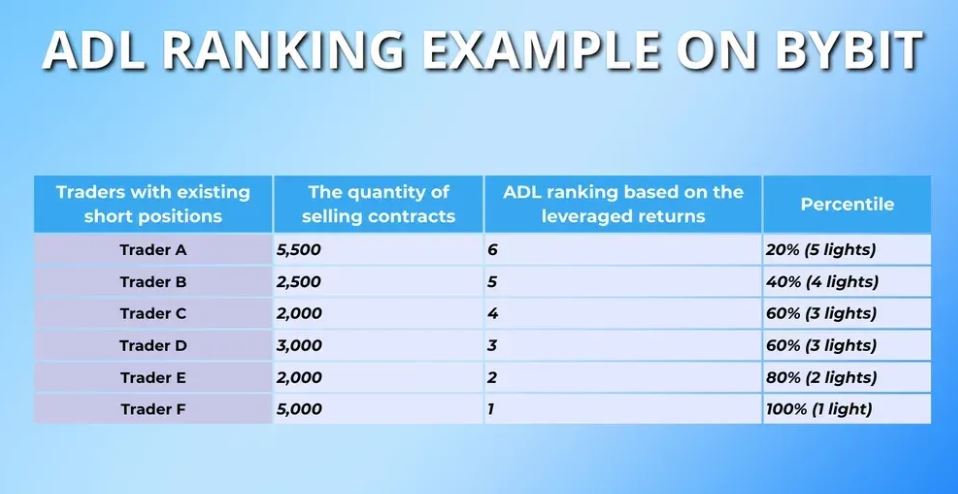 自动去杠杆化(ADL)详细介绍