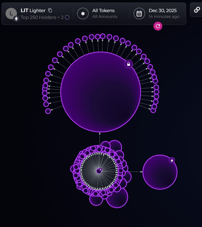 6.75亿美元空投跻身加密货币前十