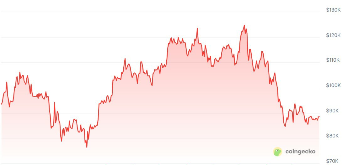 2026比特币山寨币AI预测