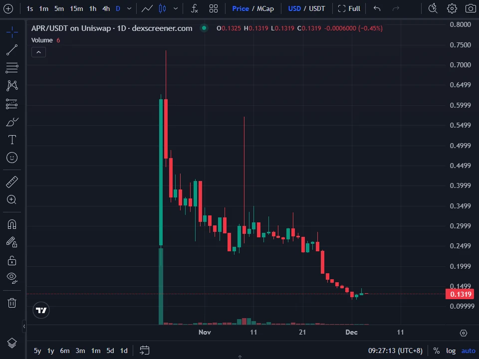 山寨币花式下跌套路盘点