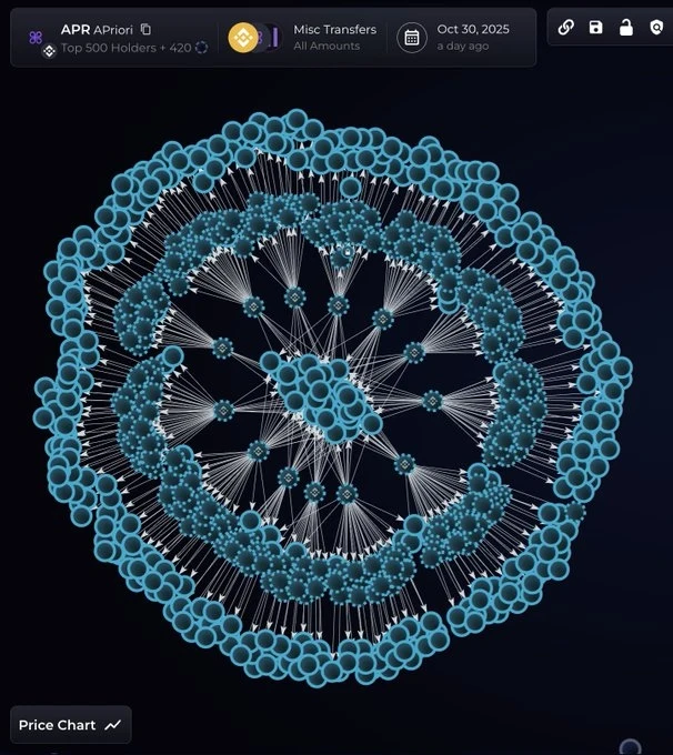 山寨币花式下跌套路盘点