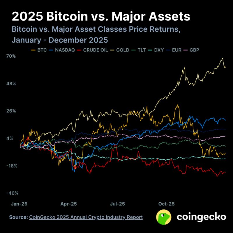 2025年度加密行業(yè)報告