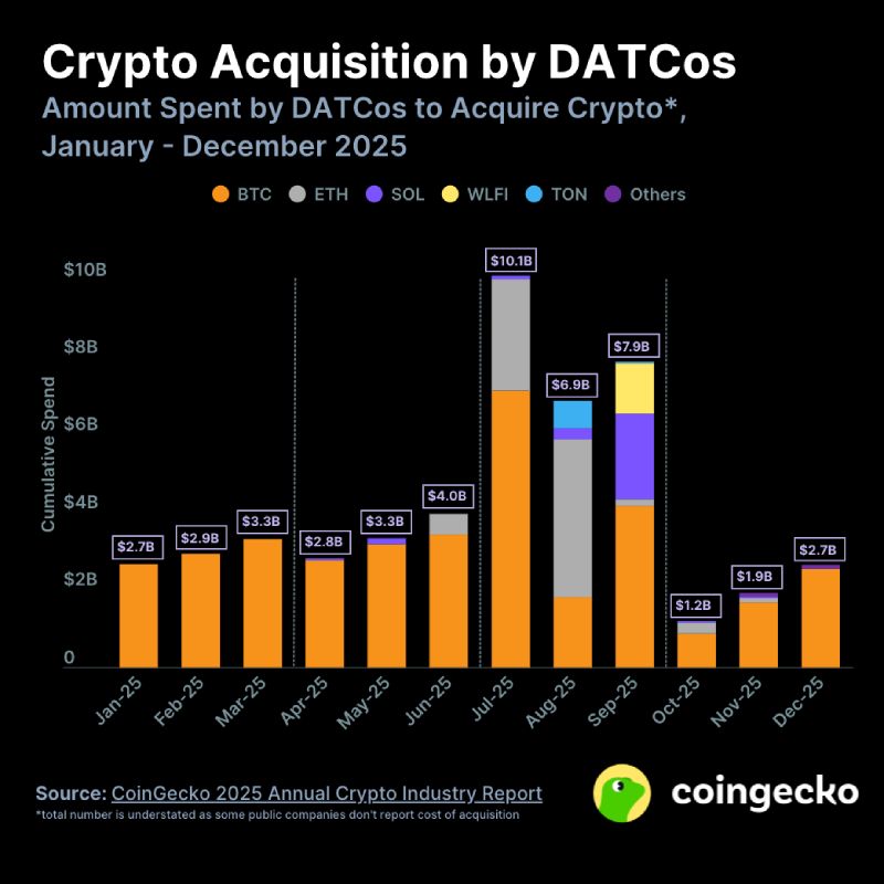 2025年度加密行業(yè)報告
