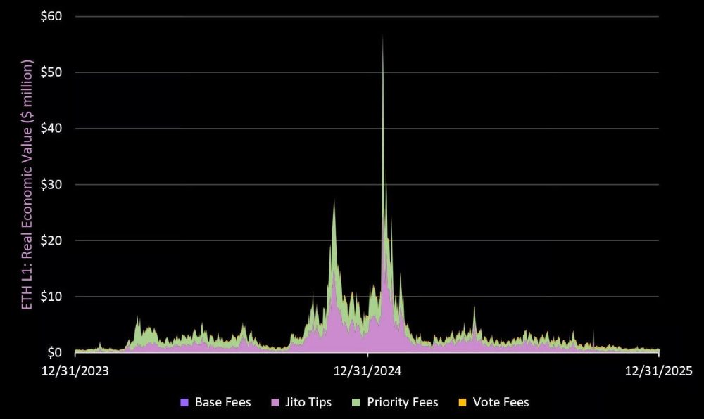復(fù)盤Solana的Q4表現(xiàn)