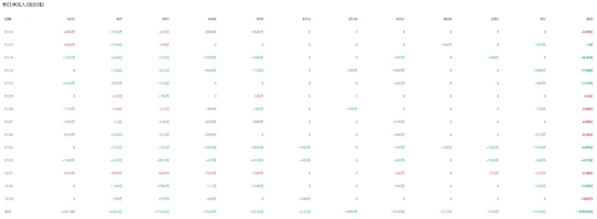 比特币行情分析