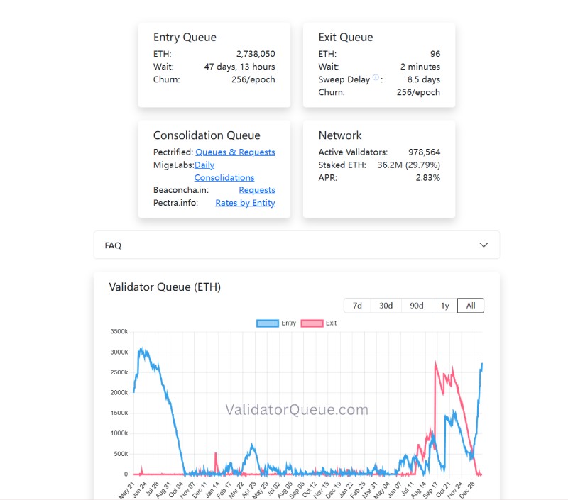 以太坊前景分析