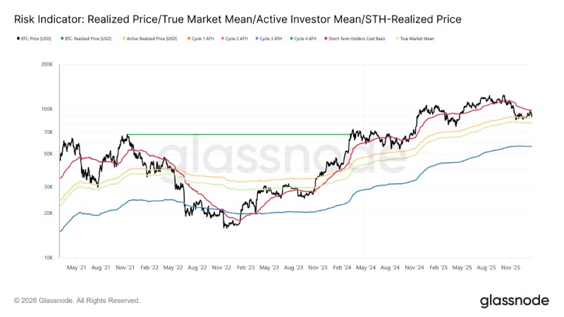 比特幣市場技術(shù)面分析