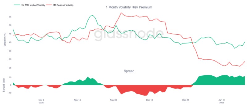 比特幣市場技術(shù)面分析