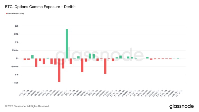 比特幣市場技術(shù)面分析