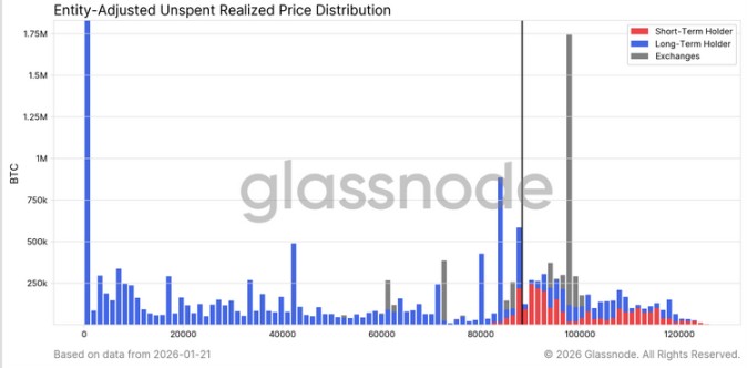 比特幣市場技術(shù)面分析