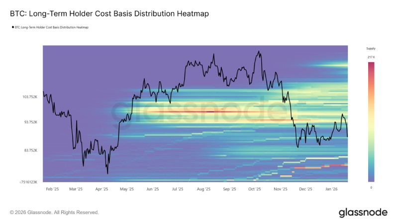 比特幣市場技術(shù)面分析