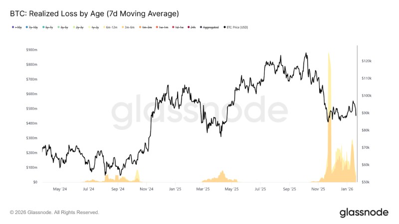比特幣市場技術(shù)面分析