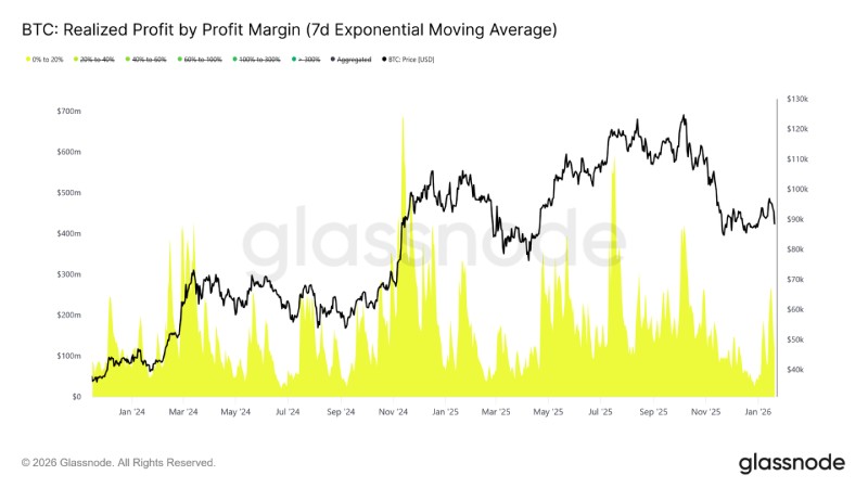 比特幣市場技術(shù)面分析