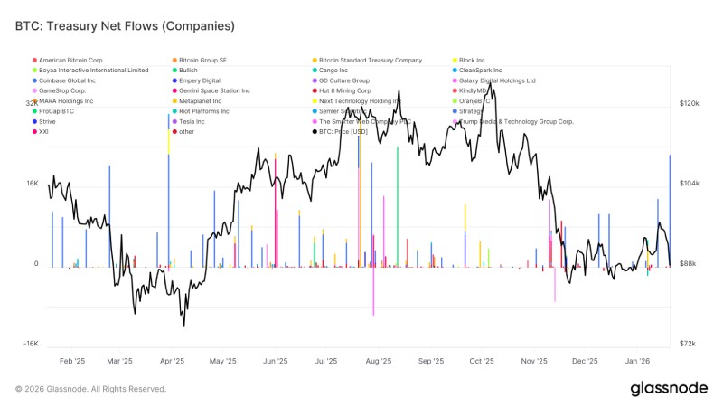 比特幣市場技術(shù)面分析