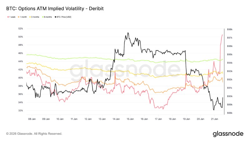 比特幣市場技術(shù)面分析