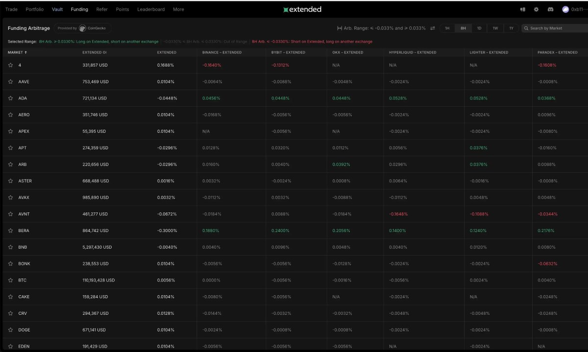 Perp DEX刷分攻略