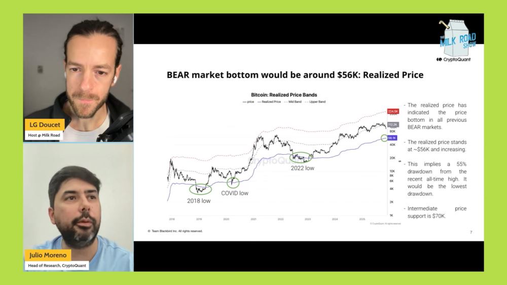 2026年加密货币市场周期